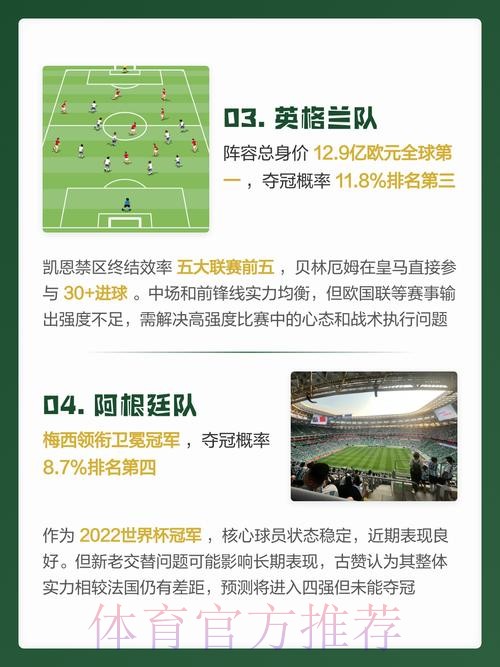 世界杯预测平台最佳