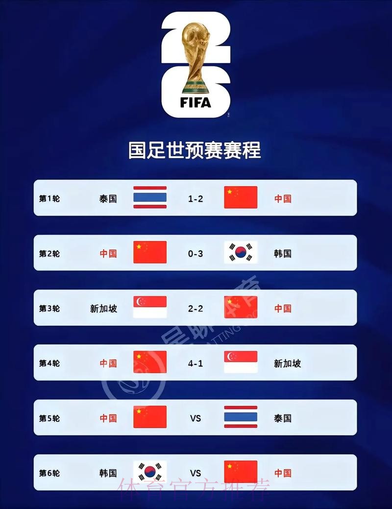 2026世界杯比分最新入口地址